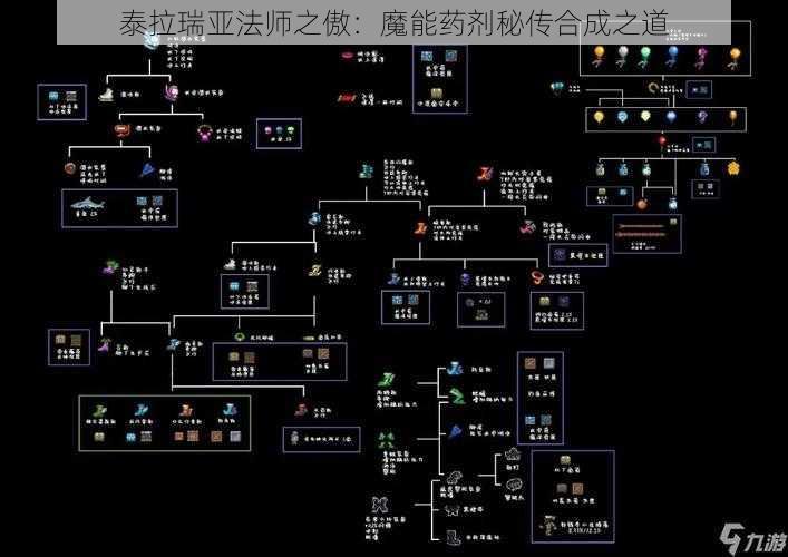 泰拉瑞亚法师之傲：魔能药剂秘传合成之道