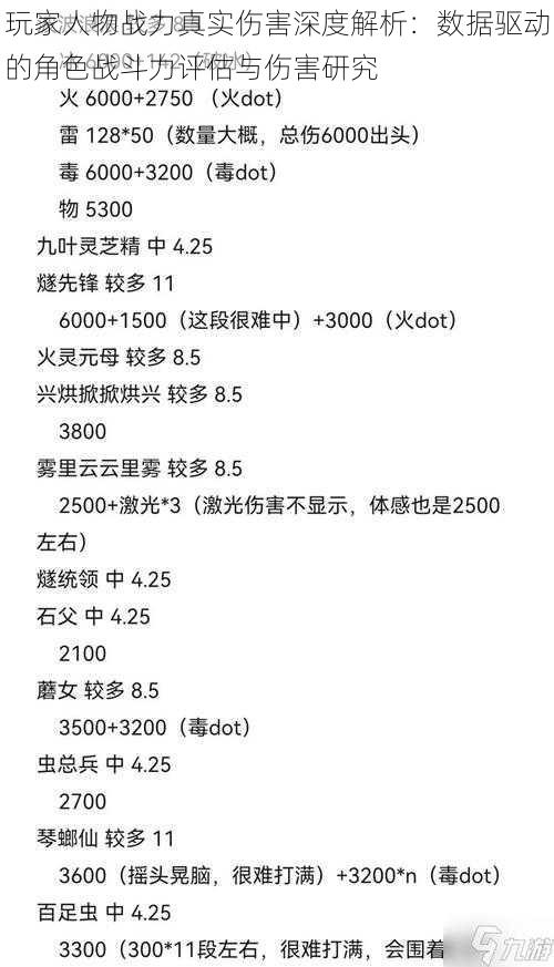 玩家人物战力真实伤害深度解析：数据驱动的角色战斗力评估与伤害研究