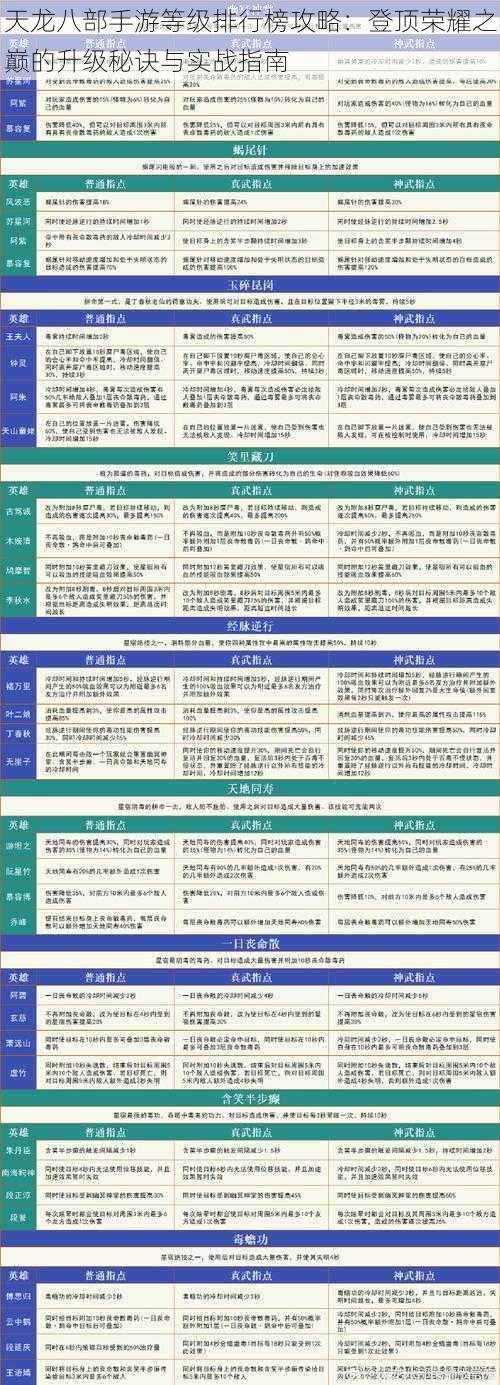 天龙八部手游等级排行榜攻略：登顶荣耀之巅的升级秘诀与实战指南