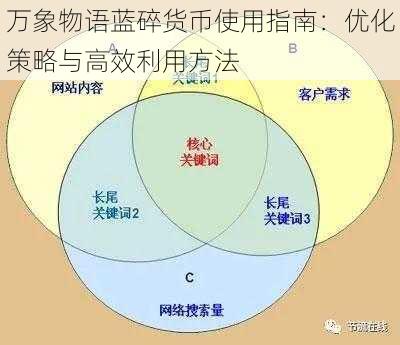 万象物语蓝碎货币使用指南：优化策略与高效利用方法