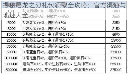 揭秘屠龙之刃礼包领取全攻略：官方渠道与地址大全