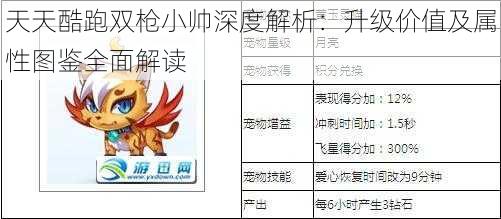 天天酷跑双枪小帅深度解析：升级价值及属性图鉴全面解读