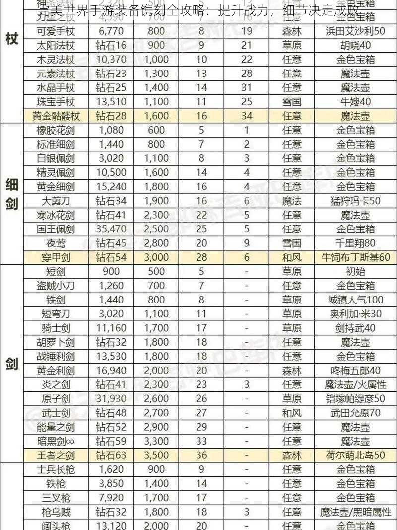 完美世界手游装备镌刻全攻略：提升战力，细节决定成败