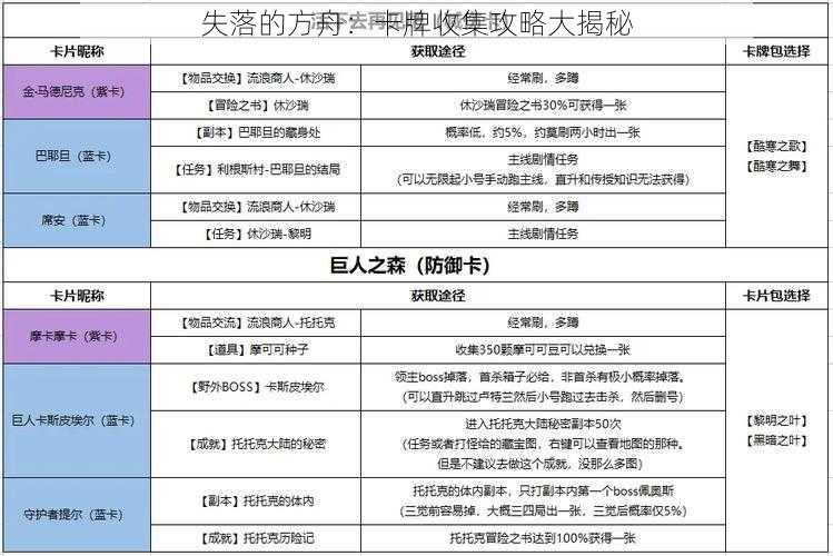 失落的方舟：卡牌收集攻略大揭秘