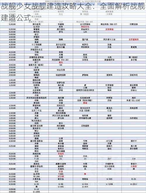 战舰少女战舰建造攻略大全：全面解析战舰建造公式