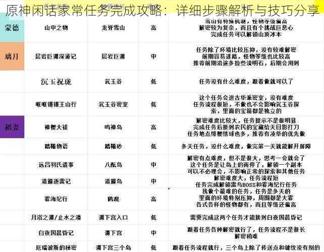 原神闲话家常任务完成攻略：详细步骤解析与技巧分享