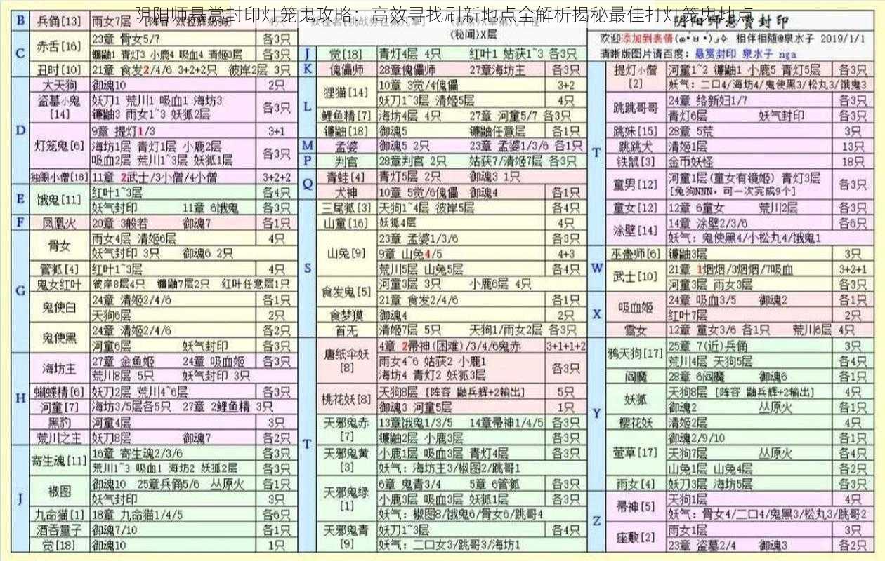 阴阳师悬赏封印灯笼鬼攻略：高效寻找刷新地点全解析揭秘最佳打灯笼鬼地点