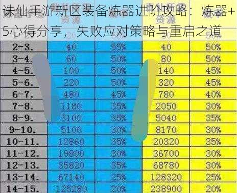 诛仙手游新区装备炼器进阶攻略：炼器+5心得分享，失败应对策略与重启之道