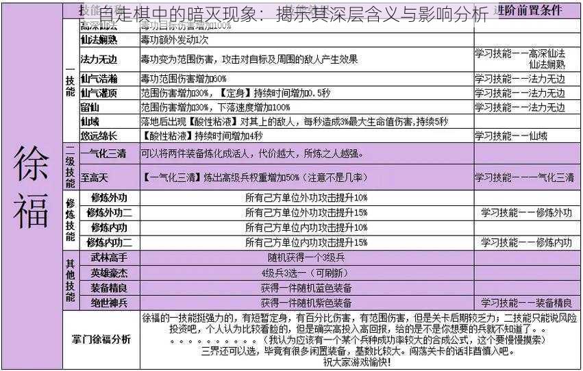 自走棋中的暗灭现象：揭示其深层含义与影响分析